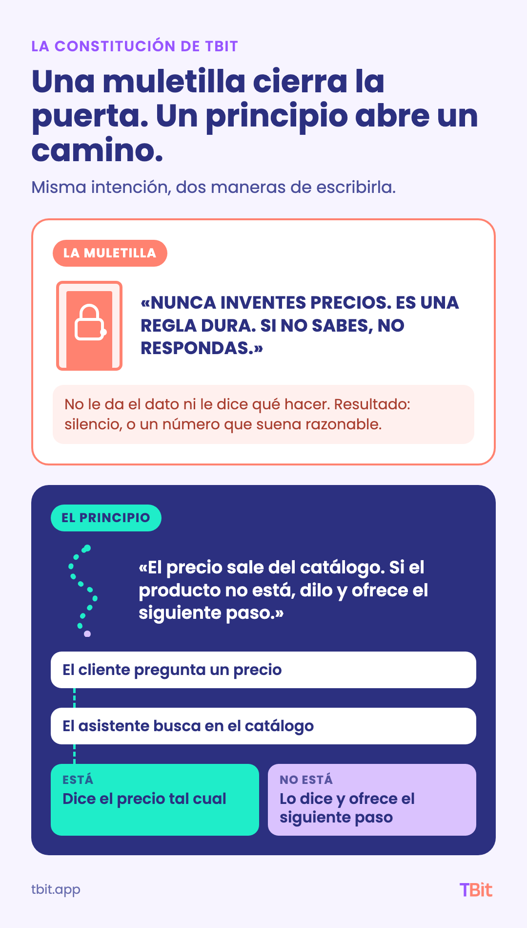 Una muletilla cierra la puerta, un principio abre un camino: «nunca inventes precios» contra «el precio sale del catálogo»
