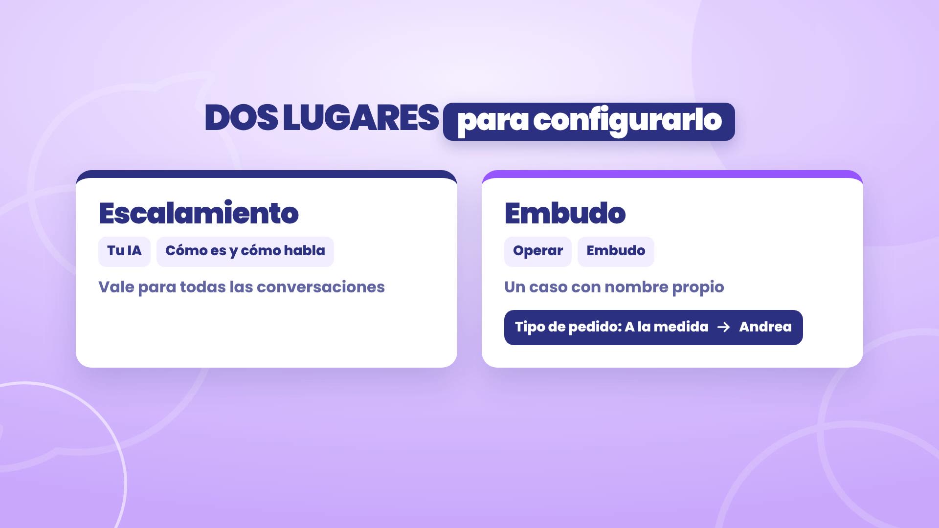 Deux endroits pour le configurer : Escalade, dans Ton IA, Comment elle est et comment elle parle, vaut pour toutes les conversations ; Entonnoir, dans Opérer, Entonnoir, un cas avec un nom propre, par exemple Type de commande : Sur mesure, pour Andrea.