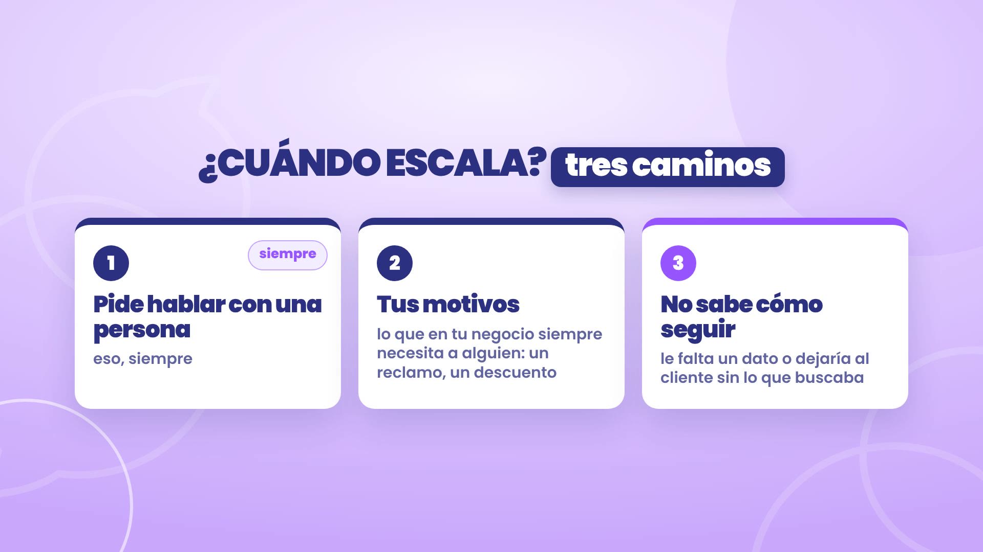 Quand escalade-t-il ? Trois chemins : 1, il demande à parler à une personne, ça toujours ; 2, tes raisons, ce qui dans ton commerce a toujours besoin de quelqu'un, une réclamation, une remise ; 3, il ne sait pas comment continuer, il lui manque une donnée ou il laisserait le client sans ce qu'il cherchait.