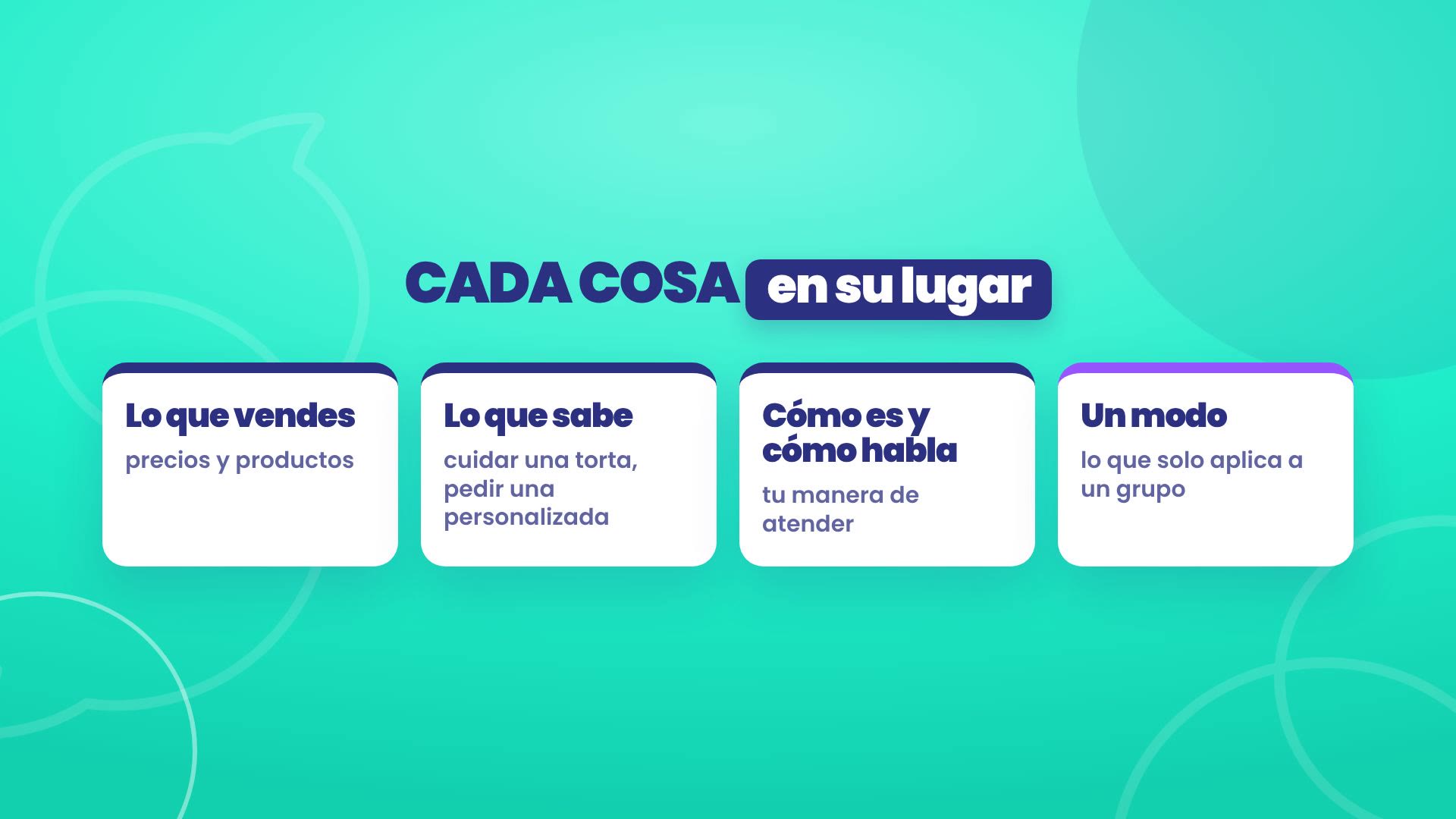 Cada cosa en su lugar: cuatro tarjetas. Lo que vendes, precios y productos; Lo que sabe, cuidar una torta o pedir una personalizada; Cómo es y cómo habla, tu manera de atender; y Un modo, lo que solo aplica a un grupo.