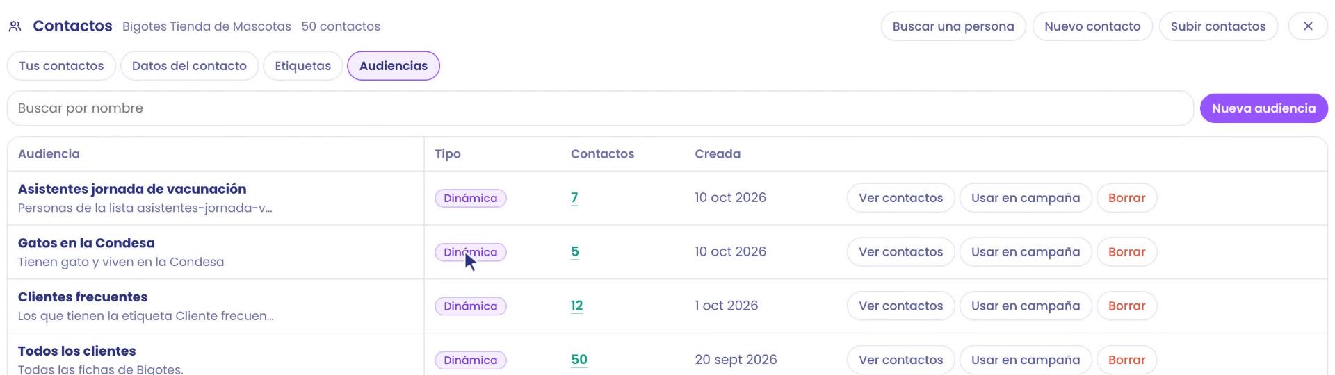 Audiences tab of Contacts: Vaccination day attendees, 7; Cats in Condesa, 5; Frequent customers, 12; All customers, 50. Each with View contacts, Use in campaign and Delete.